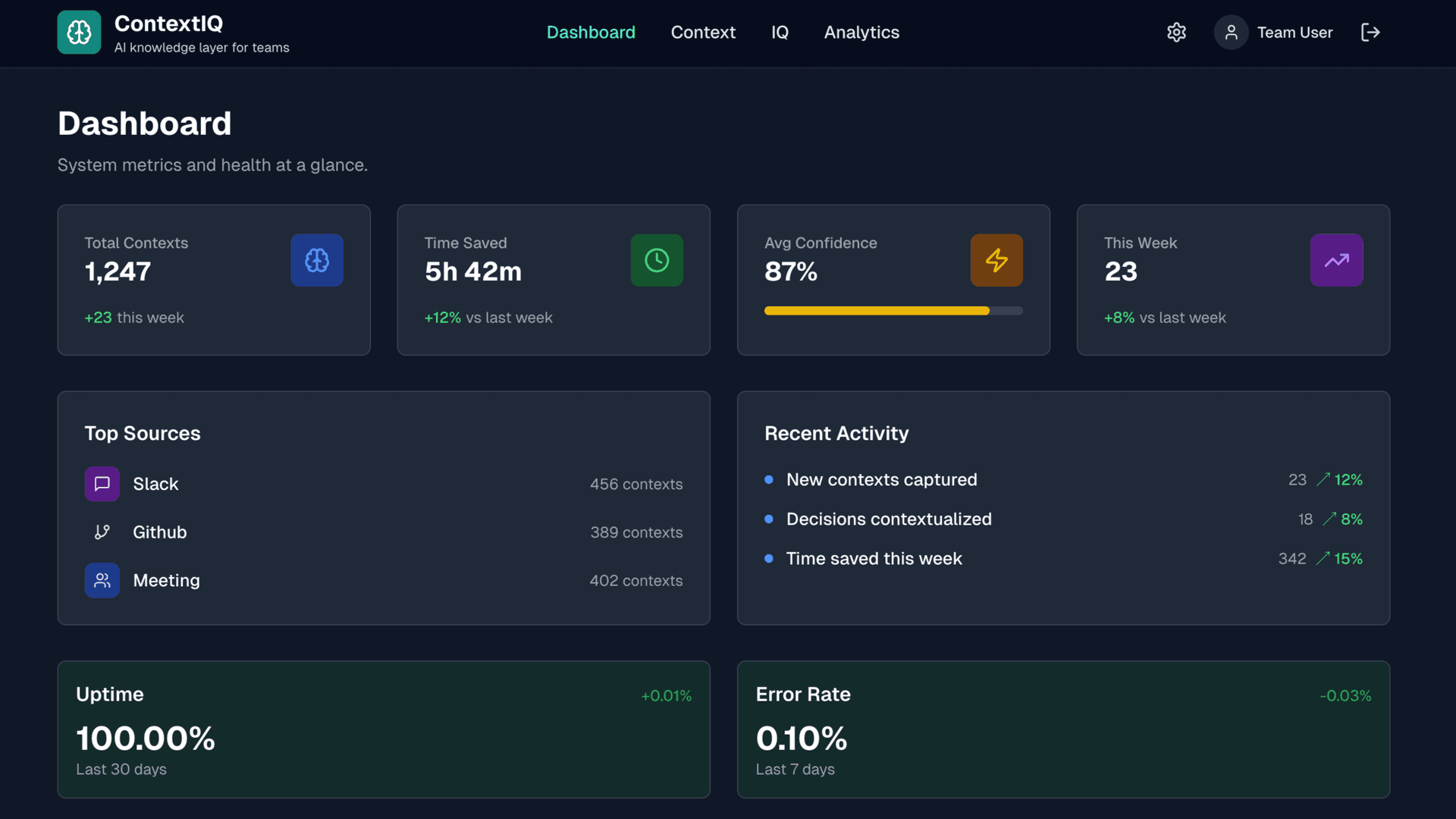 ContextIQ - The always-on AI knowledge layer for early-stage teams